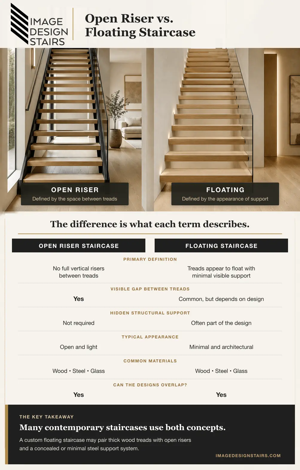 Open riser vs floating staircase